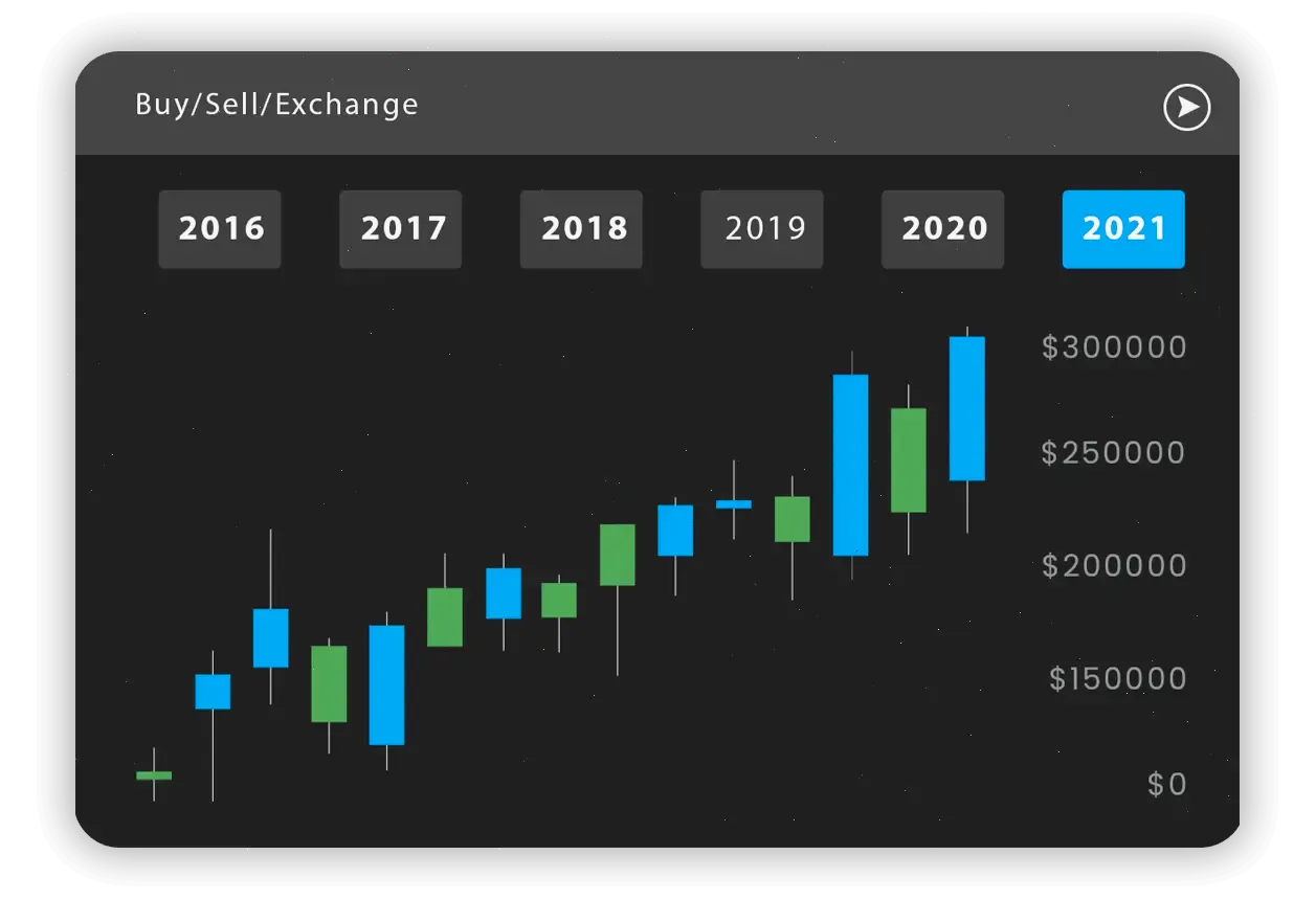 Sklerkagren BTC finanças digitais